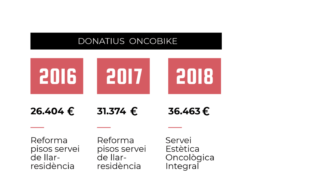 historic donatius oncobike